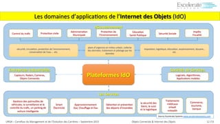 L’Internet	
  des	
  Objets	
  pour	
  les	
  SmartCi#es	
  
Source	
  
Excelerate	
  Systems	
  
www.exceleratesystems.co...