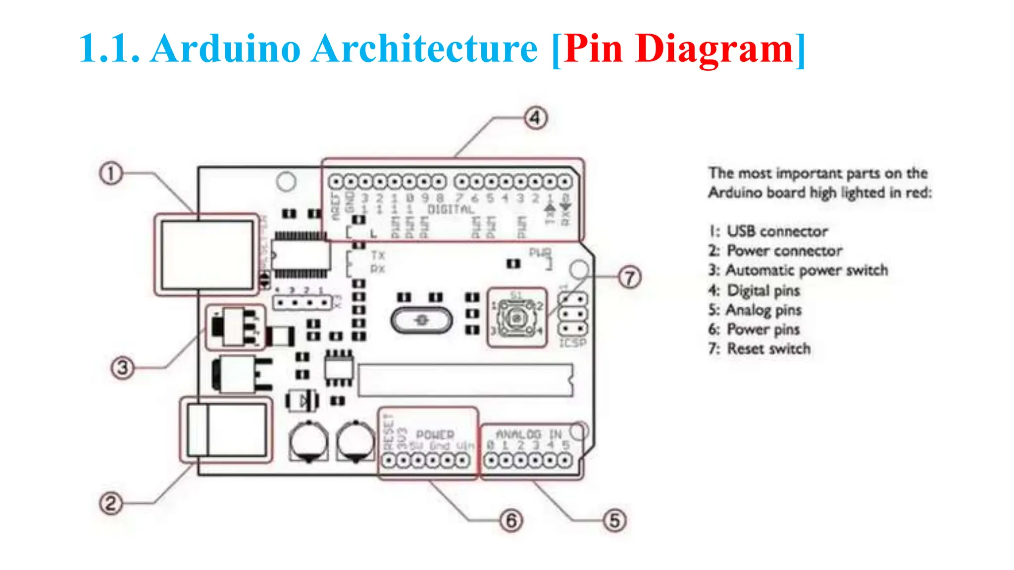 1.1. Arduino Architecture [Pin Diagram]
 