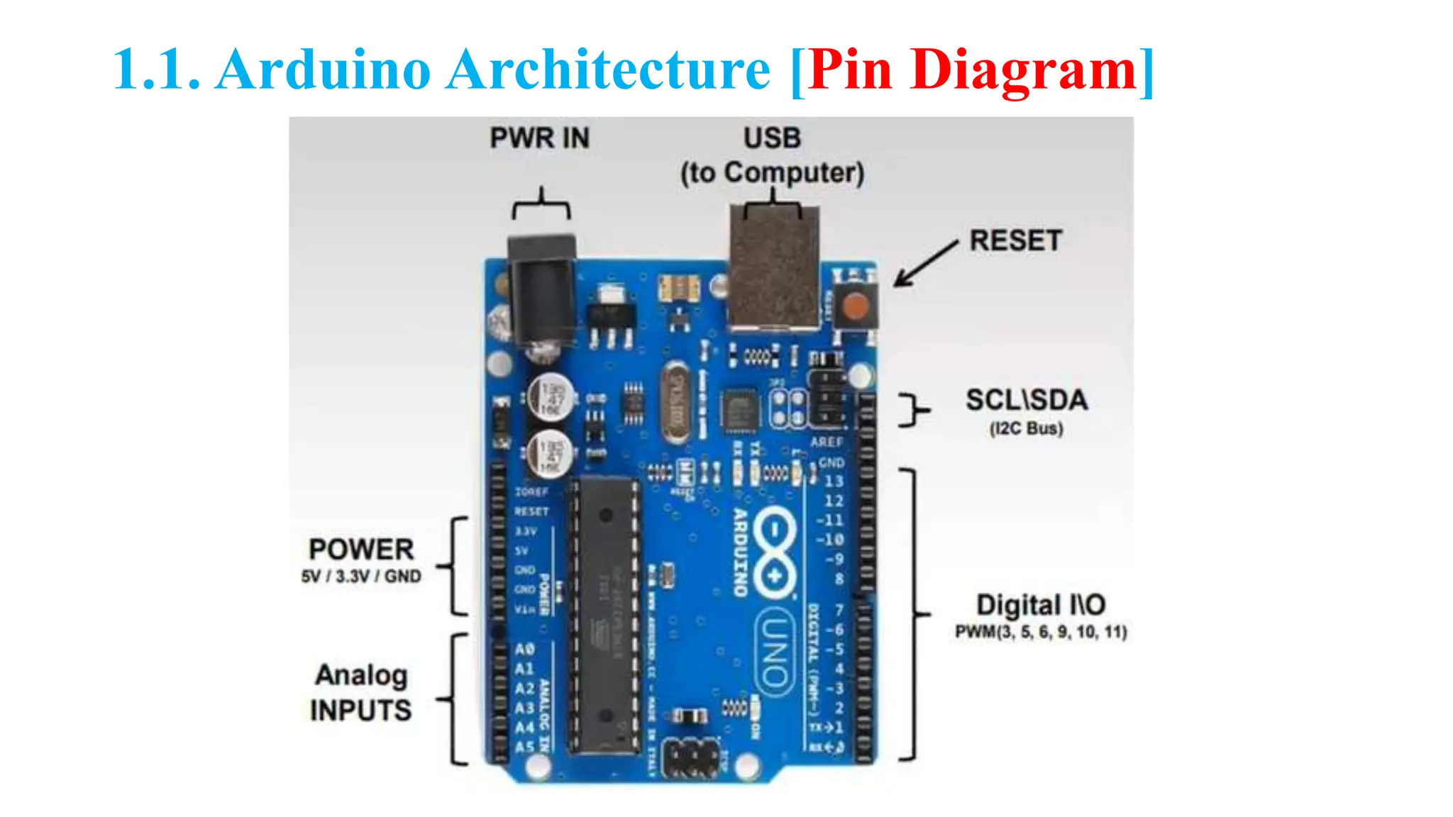 1.1. Arduino Architecture [Pin Diagram]
 