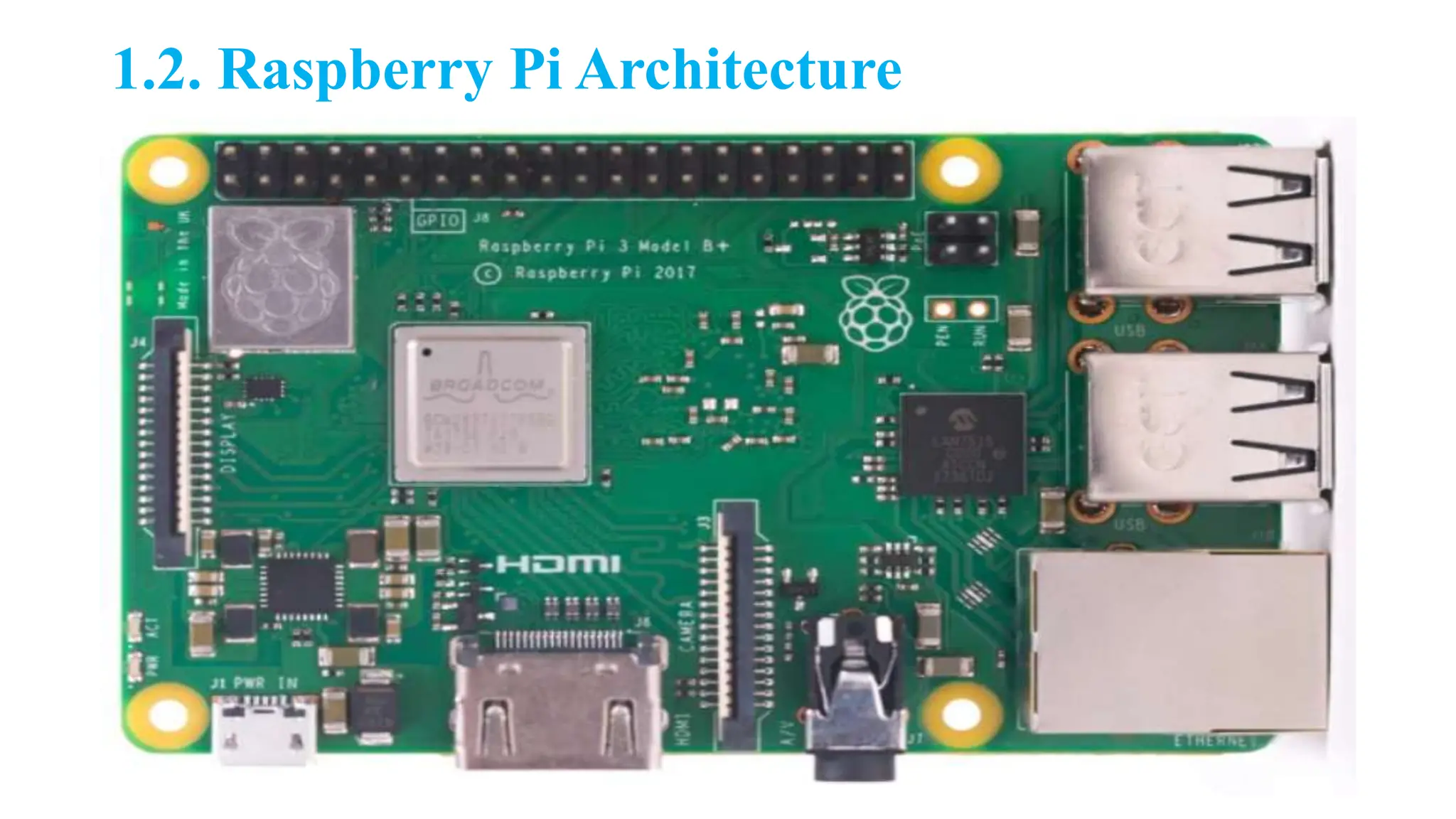1.2. Raspberry Pi Architecture
 