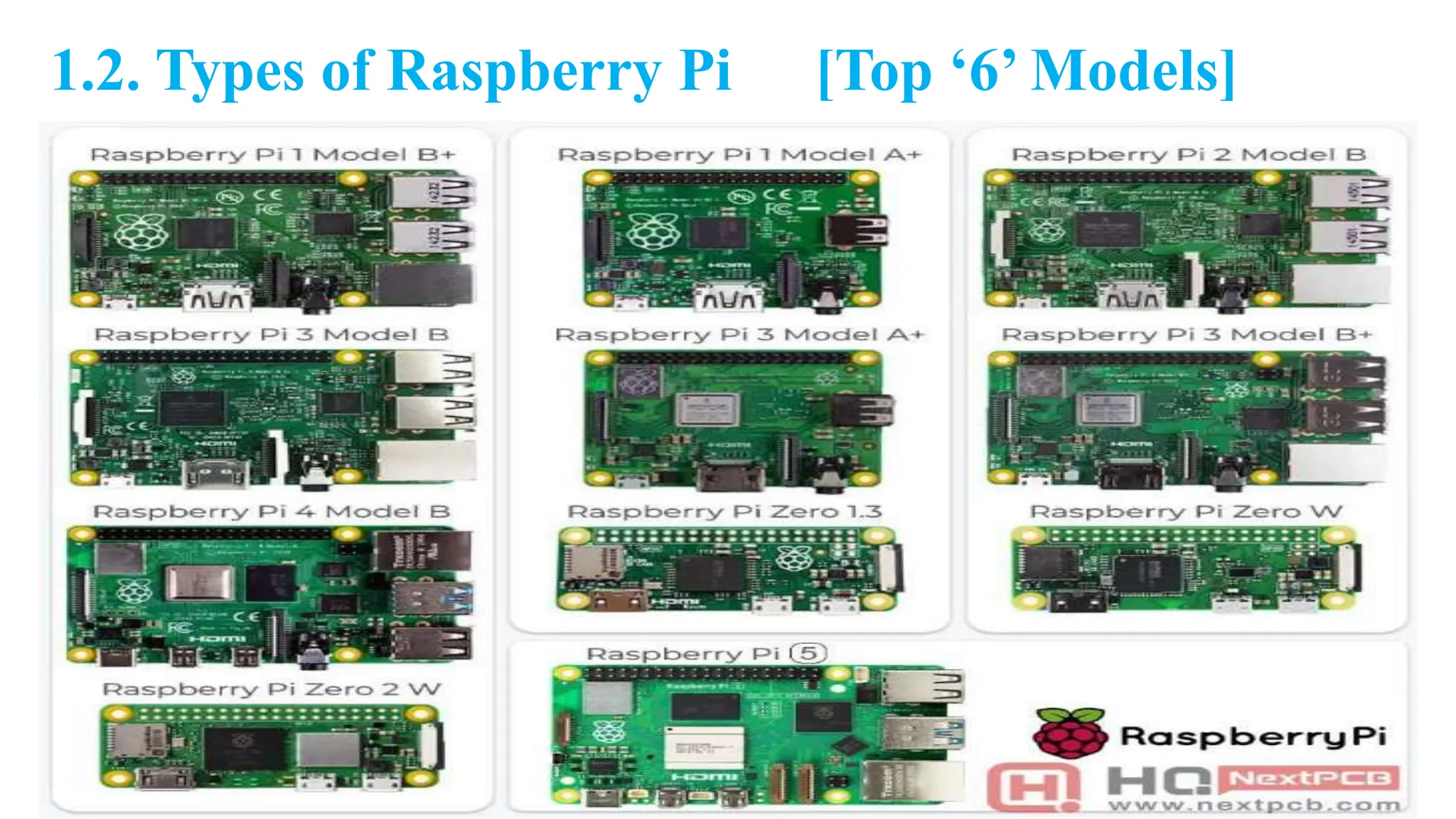 1.2. Types of Raspberry Pi [Top ‘6’ Models]
 