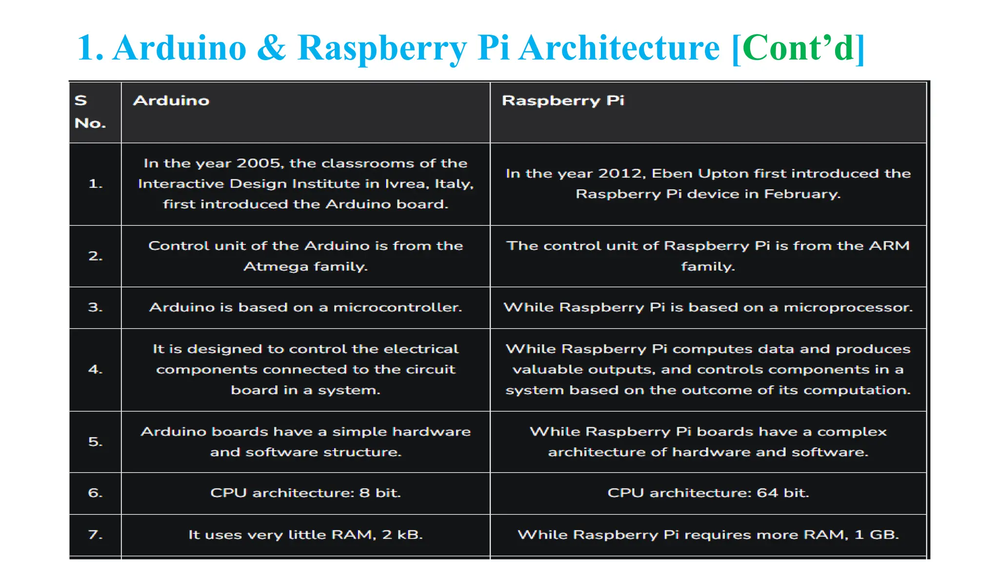 1. Arduino & Raspberry Pi Architecture [Cont’d]
 