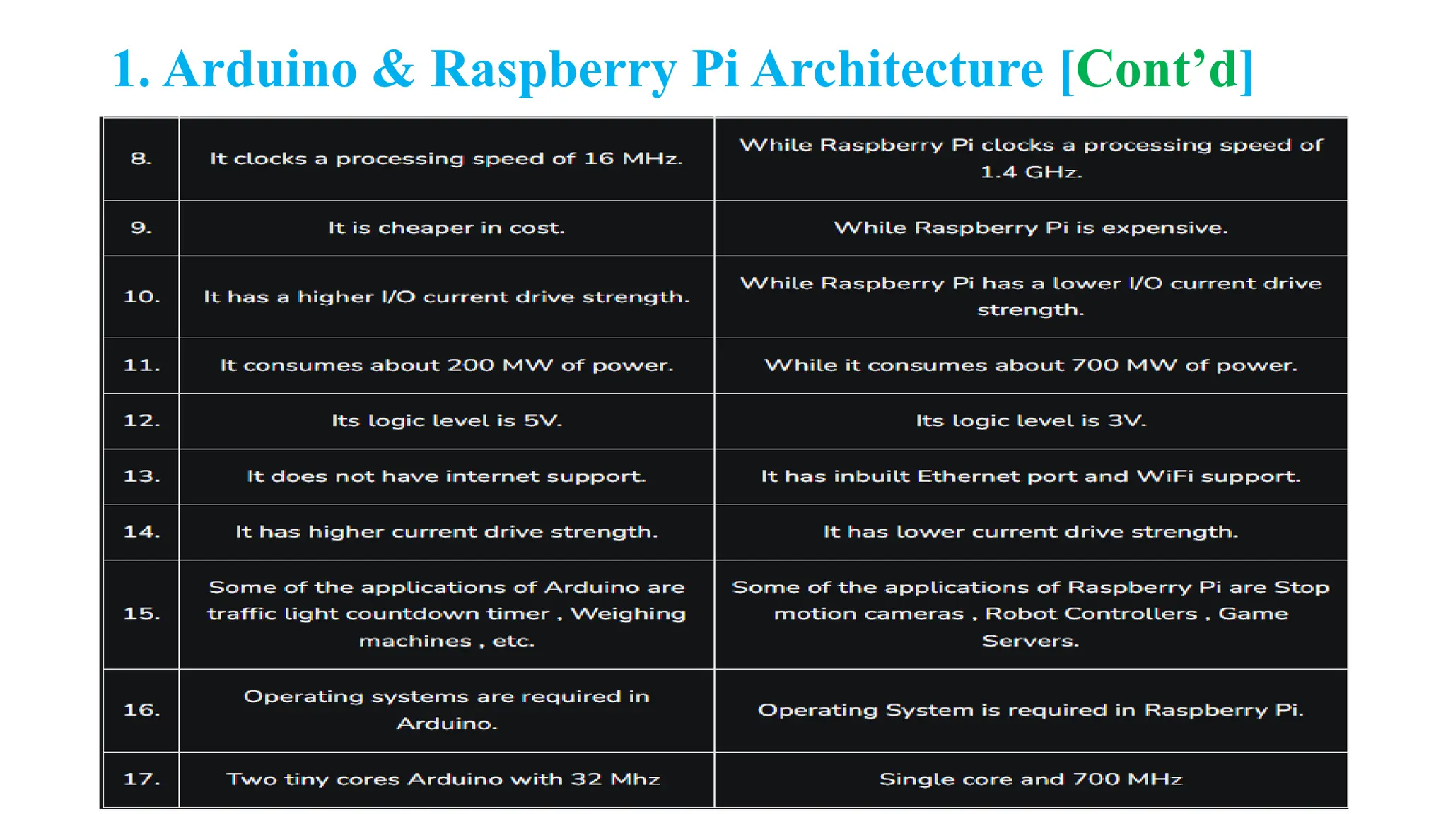 1. Arduino & Raspberry Pi Architecture [Cont’d]
 