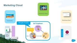 Marketing Cloud
Marketing Cloud
IoT Explorer
General Loyal
Urgent
Community
Mobile
App with
beacon
A
p
E
X
Commerce Cloud
10 point
She gets 10 point
 