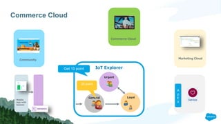 Commerce Cloud
Marketing Cloud
IoT Explorer
General Loyal
Urgent
Community
Mobile
App with
beacon
A
p
E
X
Commerce Cloud
20 point
Get 10 point
 