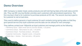 Demo Overview
ABC Company is retailer treats variety products and will hold Spring Sale at the both store and EC
site. They use MC Journey Builder provides each customers with personalized experience. The
first Journey’s Goal is for customer to purchase products at EC site. The second Journey‘s goal is
for customer to visit at real store.
They want to define general or loyal customer for each contacts during spring sales so that they
give special service only loyal customers and the data can be utilized for next campaign.
They defines contact over 100points as loyal customer and manage points as the following.
• Marketing Cloud : Open email sent by Journey Builder, +10 points
• Commerce Cloud : Add product to cart, +10 points
• Commerce Cloud : Purchase product, +50 points
• Customer Community : Register event, +10 points
• Mobile App + Heroku : Visit real store, +50 points
 