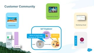 Customer Community
Marketing Cloud
IoT Explorer
General Loyal
Urgent
Community
Mobile
App with
beacon
A
p
E
X
Commerce Cloud
100 pointMove to loyal state
because of 100 points
 