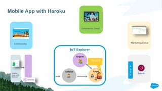 Mobile App with Heroku
Marketing Cloud
IoT Explorer
General Loyal
Urgent
Community
Mobile
App with
beacon
A
p
E
X
Commerce Cloud
150 point
 