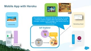 Mobile App with Heroku
Marketing Cloud
IoT Explorer
General Loyal
Urgent
Community
Mobile
App with
beacon
A
p
E
X
Commerce Cloud
150 point
The customer is in General, then do nothing. In Loyal,
a record creation triggers Apex that gets the shop
manager mobile id and message, then sends them to
Marketing Cloud
 