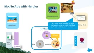 Mobile App with Heroku
Marketing Cloud
IoT Explorer
General Loyal
Urgent
Community
Mobile
App with
beacon
A
p
E
X
Commerce Cloud
150 point
MC sends push message to store
manager in order to notify that loyal
customer just arrives at your store.
 
