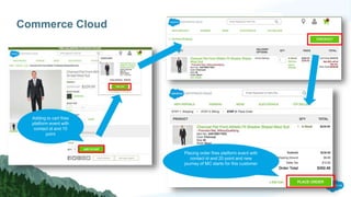 Commerce Cloud
Adding to cart fires
platform event with
contact id and 10
point
Placing order fires platform event with
contact id and 20 point and new
journey of MC starts for this customer
 