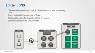 • Delivers High-speed response & DDoS protection with in-memory 
• Authoritative DNS served out of RAM. 
• Configuration size for tens of millions of records. 
• Scale and consolidate DNS servers. 
DNS in DMZ 
Answer 
DNS 
Query 
Answer 
DNS 
Query 
Answer 
DNS 
Query 
Answer 
DNS 
Query 
DNS Server 
Answer 
DNS 
Query 
Efficient DNS 
DNS. 
Clients 
Internet 
OS 
Manage 
DNS 
Records 
Admin 
Auth 
Roles 
NIC 
Dynamic 
DNS 
DHCP 
© F5 Networks, Inc 12 
 