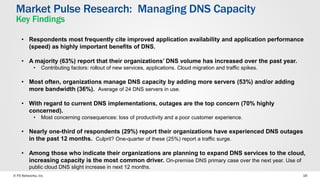 Market Pulse Research: Managing DNS Capacity 
Key Findings 
• Respondents most frequently cite improved application availability and application performance 
(speed) as highly important benefits of DNS. 
• A majority (63%) report that their organizations’ DNS volume has increased over the past year. 
• Contributing factors: rollout of new services, applications. Cloud migration and traffic spikes. 
• Most often, organizations manage DNS capacity by adding more servers (53%) and/or adding 
more bandwidth (36%). Average of 24 DNS servers in use. 
• With regard to current DNS implementations, outages are the top concern (70% highly 
concerned). 
• Most concerning consequences: loss of productivity and a poor customer experience. 
• Nearly one-third of respondents (29%) report their organizations have experienced DNS outages 
in the past 12 months. Culprit? One-quarter of these (25%) report a traffic surge. 
• Among those who indicate their organizations are planning to expand DNS services to the cloud, 
increasing capacity is the most common driver. On-premise DNS primary case over the next year. Use of 
public cloud DNS slight increase in next 12 months. 
© F5 Networks, Inc 16 
 