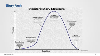Story Arch 
deviantart.net 
© F5 Networks, Inc 18 
 