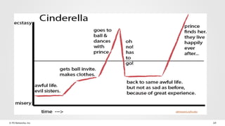 admissions.tufts.edu 
© F5 Networks, Inc 19 
 