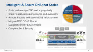 Intelligent & Secure DNS that Scales 
• Scale and manage DNS and apps globally 
• Improve application performance and availability 
• Robust, Flexible and Secure DNS Infrastructure 
• Mitigate DNS DDoS Attacks 
• Support hybrid IP Environments 
• Complete DNS Security 
© F5 Networks, Inc 21 
 