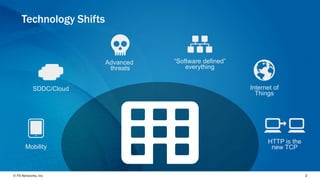 SDDC/Cloud 
Mobility 
Advanced 
threats 
Internet of 
Things 
“Software defined” 
everything 
HTTP is the 
new TCP 
© F5 Netw©or kFs5, INnectworks, Inc Confidential 2 
 