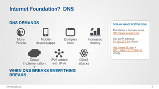 Internet Foundation? DNS 
DNS DEMANDS 
More 
People 
Mobile 
devices/apps 
Complex 
sites 
Cloud 
implementation 
s 
IPv6 added 
with IPv4 
WHEN DNS BREAKS EVERYTHING 
BREAKS 
DOMAIN NAME SYSTEM (DNS) 
Translates a domain name… 
http://www.google.com 
into an IP address: 
74.125.227.64 (IPv4) 
http://www.f5.com = 
2001:19b8:101:2::f5f5:1d 
(IPv6) 
Increased 
latency 
DDoS 
attacks 
© F5 Networks, Inc 3 
 