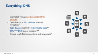 Everything: DNS 
• Internet of Things needs scalable DNS 
services* 
• Combination = 5 to 10 times Internet 
revolution** 
• 10bil devices in 2014 = 77bil mobile apps** 
• 35% Y/Y DNS query increase*** 
• Ensure really fast connections and responses* 
DNS 
Look 
Ups 
© F5 Networks, Inc 4 
 