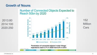 Growth of Nouns 
2013:80 
2014:100 
2020:250 
152 
Million 
Cars 
© F5 Networks, Inc 6 
 
