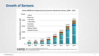 Growth of Sensors 
© F5 Networks, Inc 7 
 