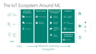 IoT Evolution Expo- Machine Learning and the Cloud | PPTX