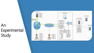 An
Experimental
Study
 