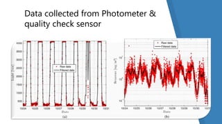“
Data collected from Photometer &
quality check sensor
 