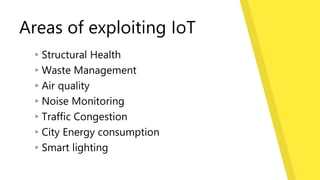 Areas of exploiting IoT
▸Structural Health
▸Waste Management
▸Air quality
▸Noise Monitoring
▸Traffic Congestion
▸City Energy consumption
▸Smart lighting
 