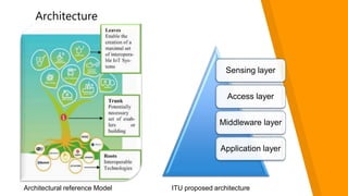 “
Architecture
Sensing layer
Access layer
Middleware layer
Application layer
Architectural reference Model ITU proposed architecture
 