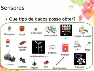 Sensores
●

Que tipo de dados posso obter?

Hidrogênio

Álcool

temperatura
condutividade
pH

CO

radiação
(geiger)

Oxigênio dissolvido

pulso
presença
condições do tempo

Posição

corrente
25/11/13

distância

imagem

som

flexionamento

Músculos

força

 