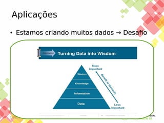 Aplicações
●

Estamos criando muitos dados → Desafio

25/11/13

 