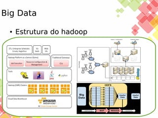 Big Data
●

Estrutura do hadoop

25/11/13

 