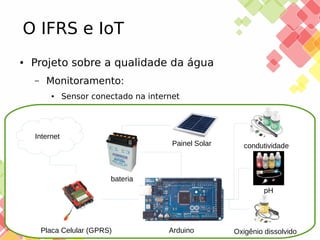O IFRS e IoT
●

Projeto sobre a qualidade da água
–

Monitoramento:
●

Sensor conectado na internet

Internet

Painel Solar

condutividade

bateria
pH

25/11/13
Placa

Celular (GPRS)

Arduino

Oxigênio dissolvido

 