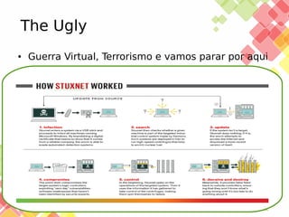 The Ugly
●

Guerra Virtual, Terrorismo e vamos parar por aqui

25/11/13

 