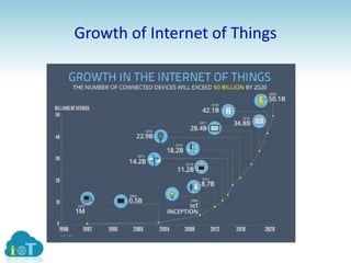 Internet of Things (IoT) - Introduction ppt | PPTX