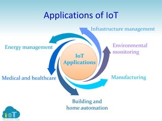 Internet of Things (IoT) - Introduction ppt | PPT