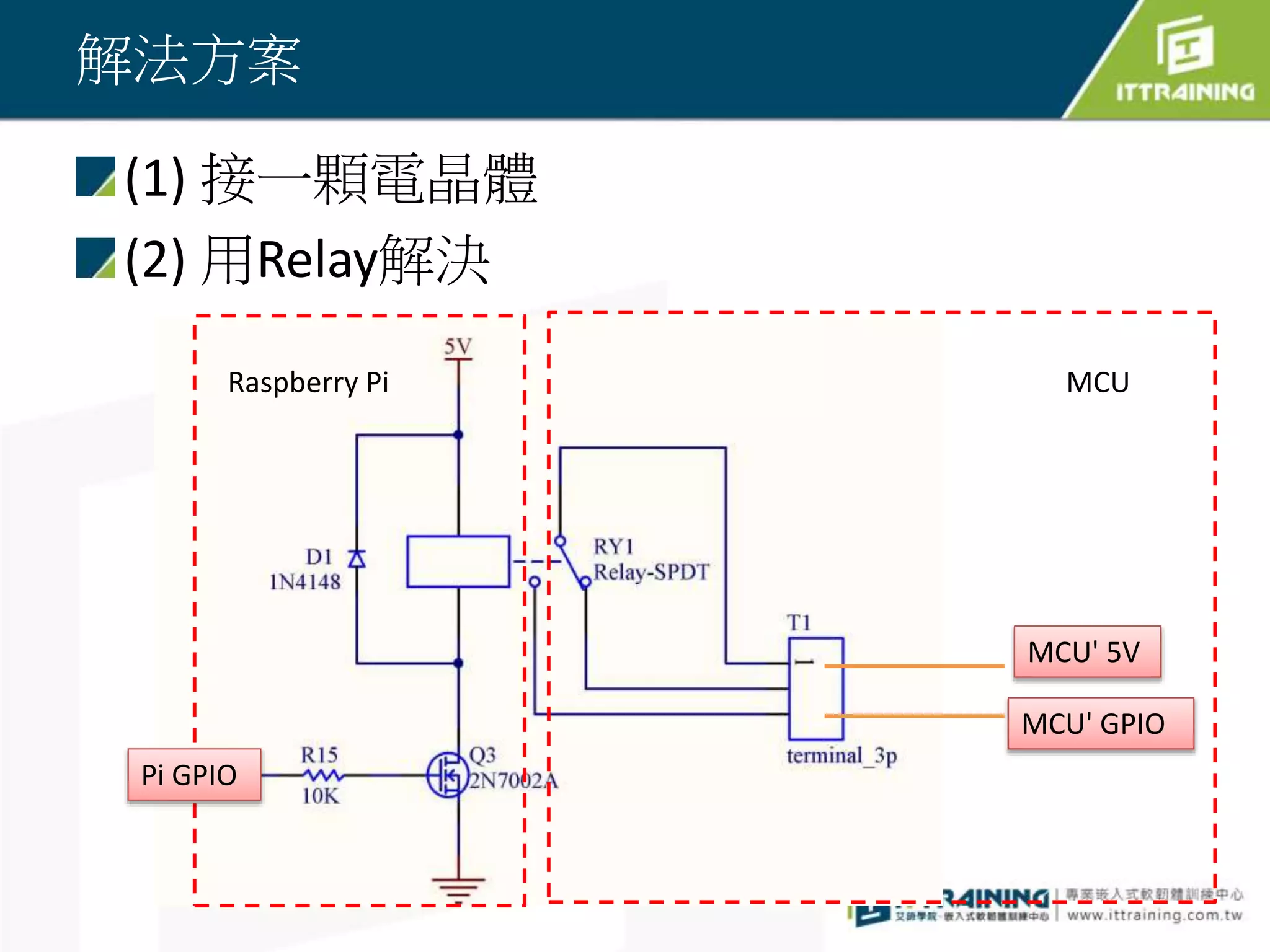 解法方案
(1) 接一顆電晶體
(2) 用Relay解決
Raspberry Pi MCU
MCU' 5V
MCU' GPIO
Pi GPIO
 