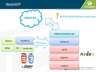 WebAPP
Socket.io
Express
node.js
HTTP
mbed-connector-api
mbed DS
HTML
JQuery Socket.io
JavaScriptCSS
https://api.connector.mbed.com
RESTful Web interfaces with Acces
 