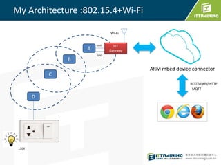 My Architecture :802.15.4+Wi-Fi
A
D
C
B
IoT
Gateway
GPIO
ARM mbed device connector
110V
Wi-Fi
RESTful API/ HTTP
MQTT
GPIO
 