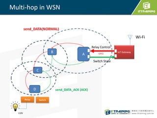 Multi-hop in WSN
A
D
C
B IoT Gateway
Switch State
Relay
110V
Wi-Fi
Switch
Relay Control
send_DATA(NORMAL)
send_DATA_ACK (ACK)
GPIO
 
