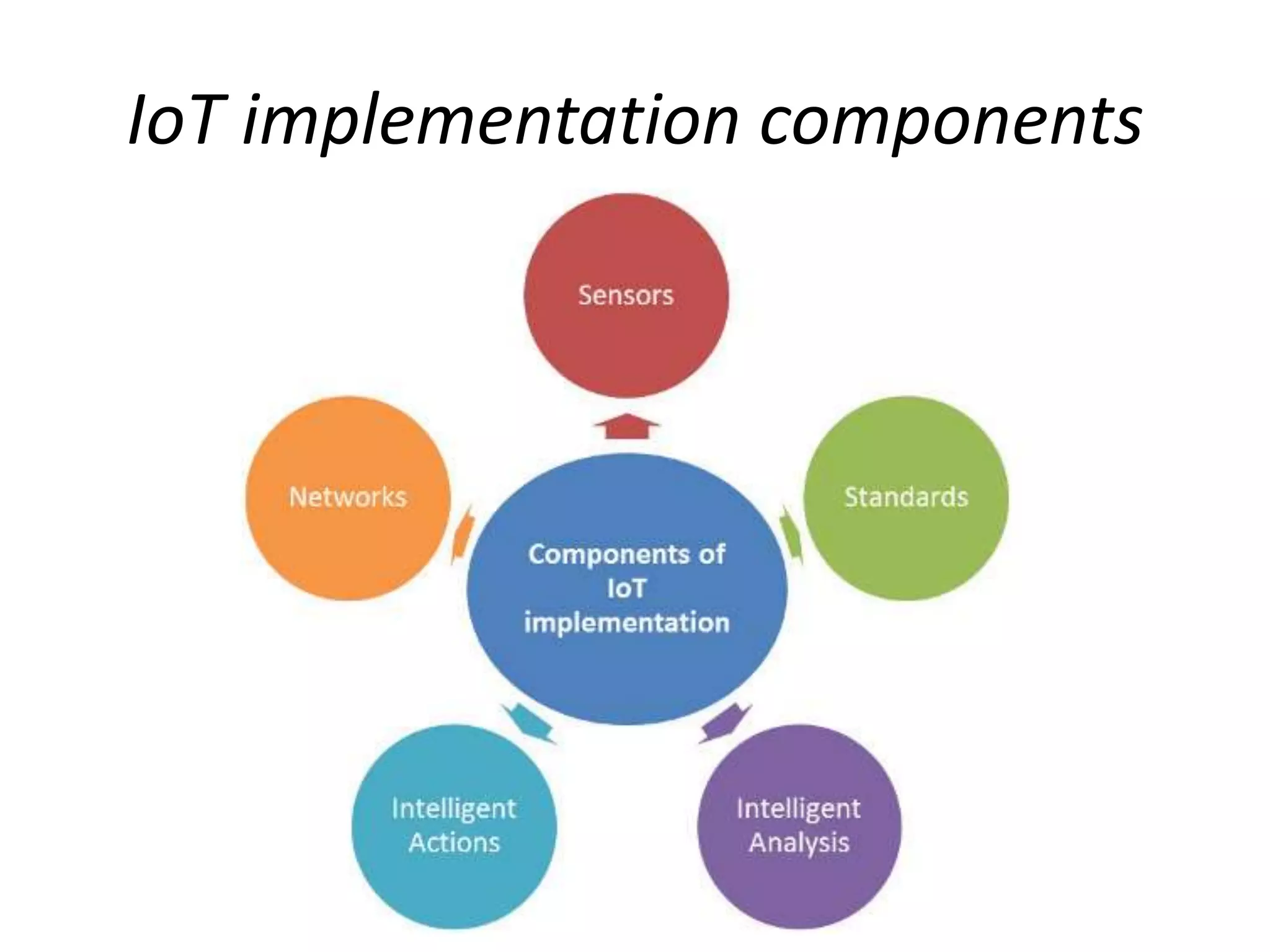 IoT implementation components
 