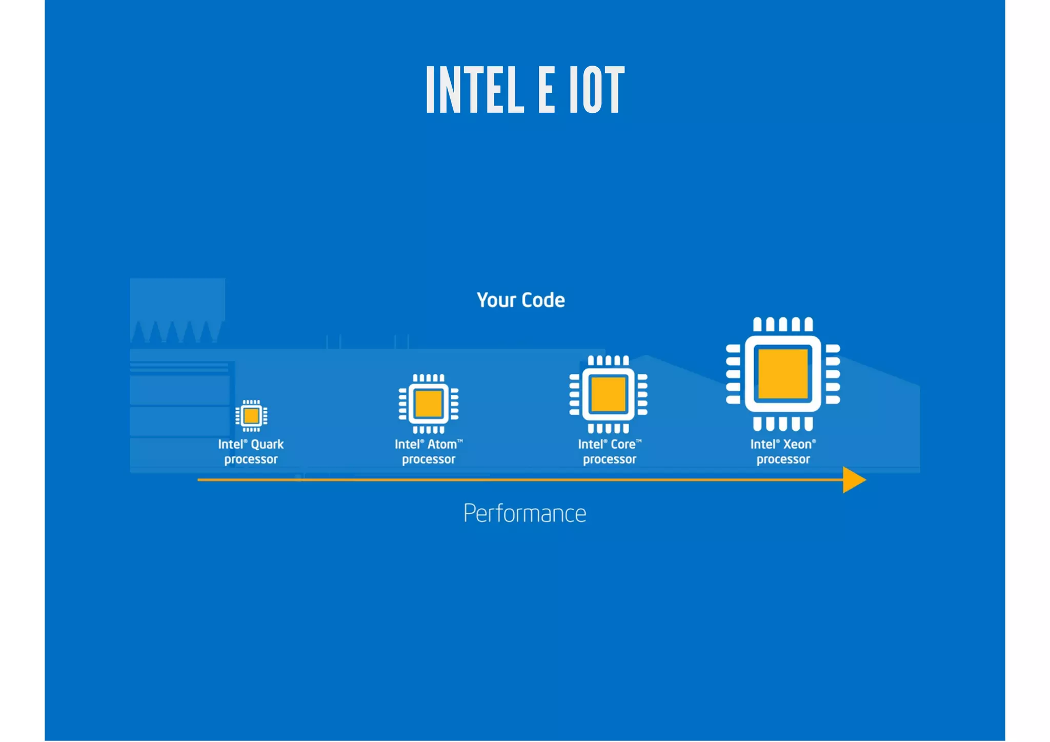 INTEL E IOT
 