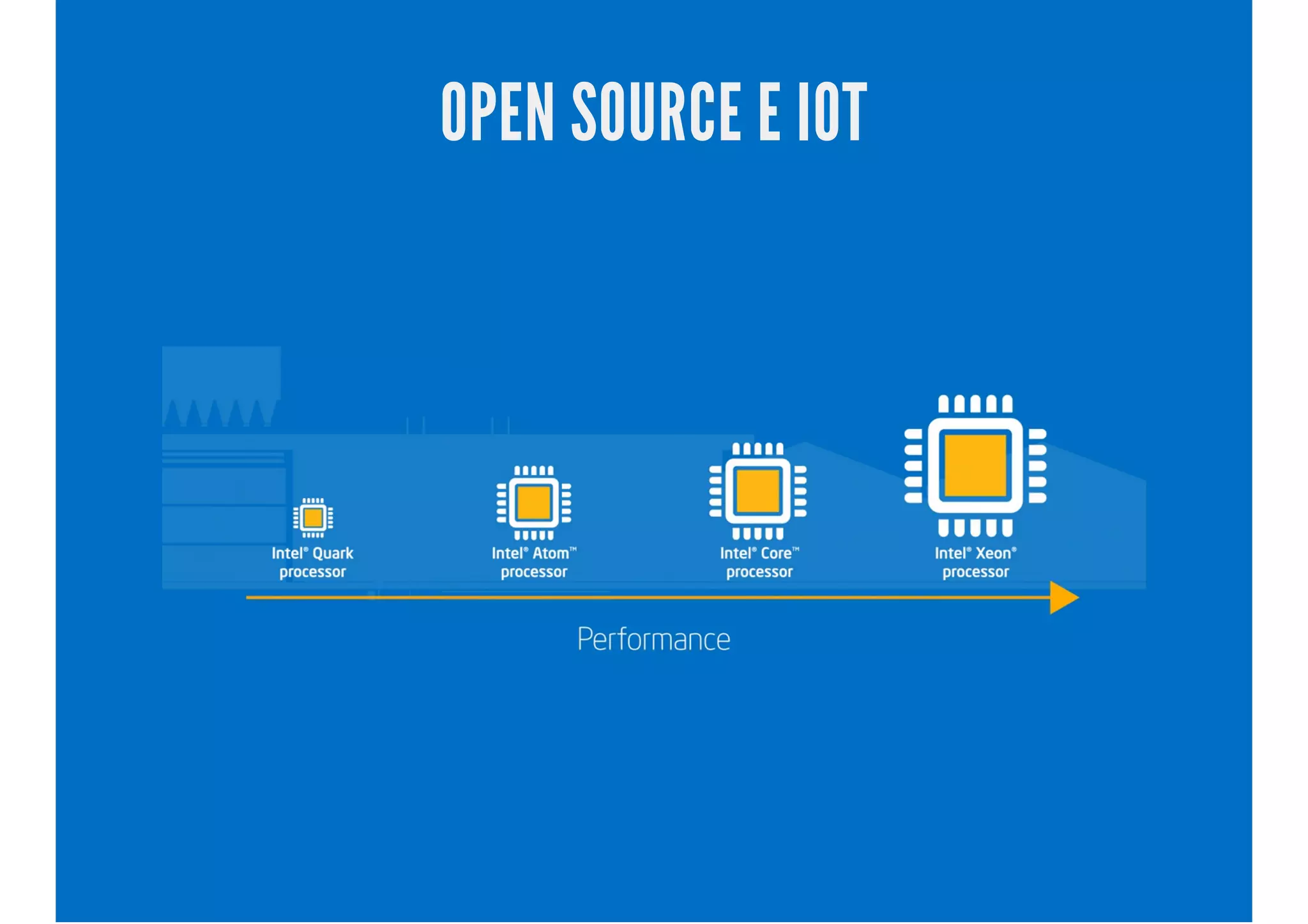 OPEN SOURCE E IOT
 
