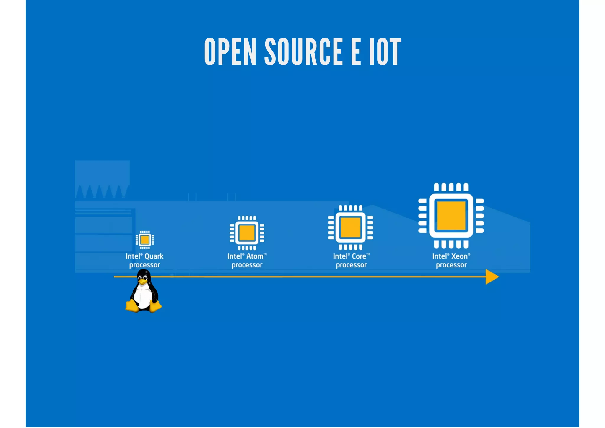OPEN SOURCE E IOT
 