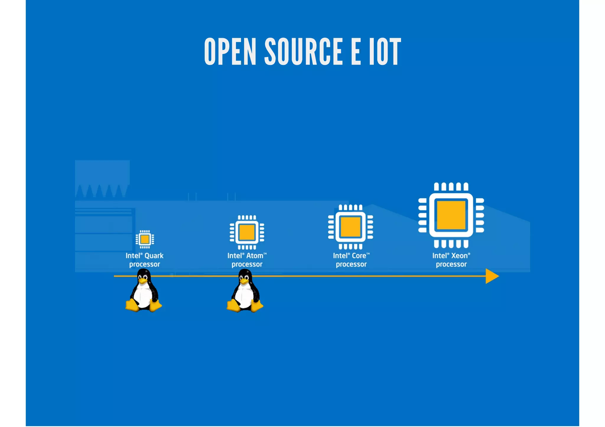 OPEN SOURCE E IOT
 