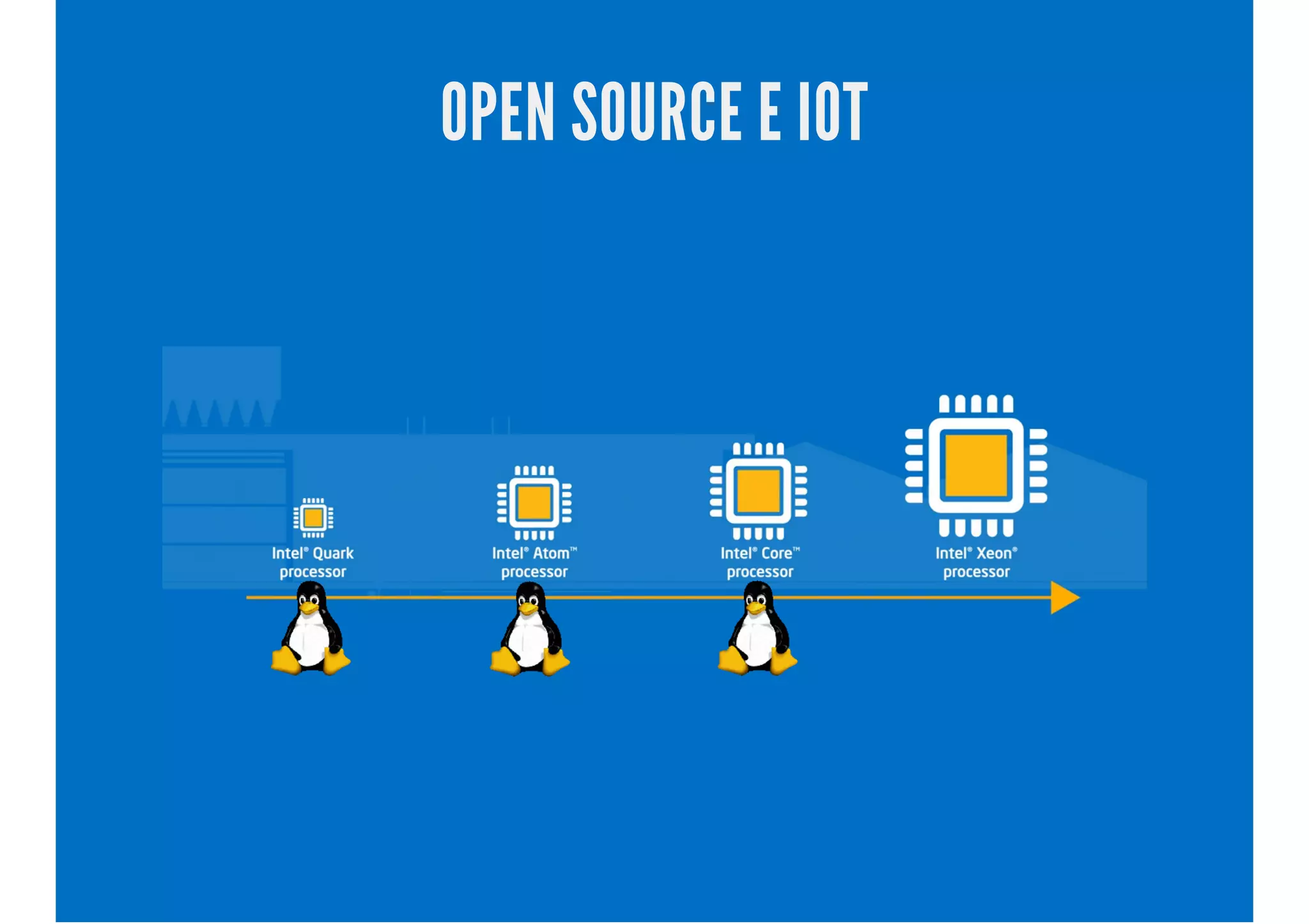 OPEN SOURCE E IOT
 