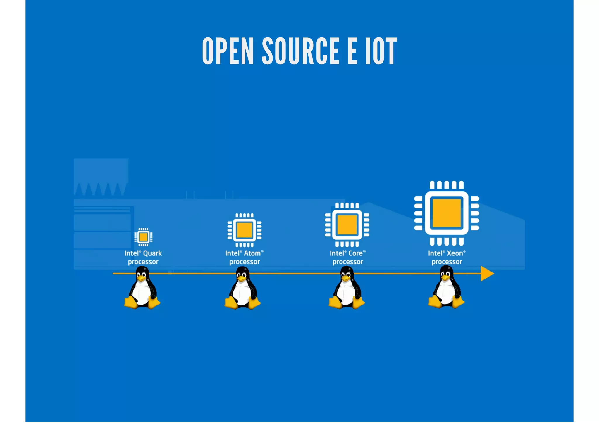 OPEN SOURCE E IOT
 