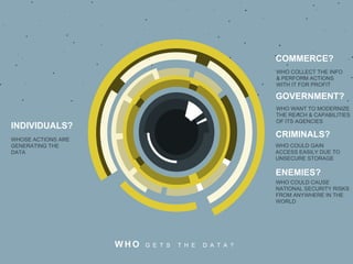 WHOSE ACTIONS ARE
GENERATING THE
DATA	
  
W H O G E T S T H E D A T A ?
INDIVIDUALS?
COMMERCE?
GOVERNMENT?
CRIMINALS?
ENEMIES?
WHO COLLECT THE INFO
& PERFORM ACTIONS
WITH IT FOR PROFIT	
  
WHO COULD GAIN
ACCESS EASILY DUE TO
UNSECURE STORAGE	
  
WHO WANT TO MODERNIZE
THE REACH & CAPABILITIES
OF ITS AGENCIES
WHO COULD CAUSE
NATIONAL SECURITY RISKS
FROM ANYWHERE IN THE
WORLD	
  
 