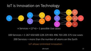 IoT is Innovation on Technology
@smpalli 15
100 Services = 1 267 650 600 228 229 401 496 703 205 375 Use cases
200 Service...